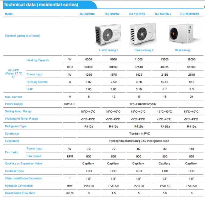 poolheatpumpspecification