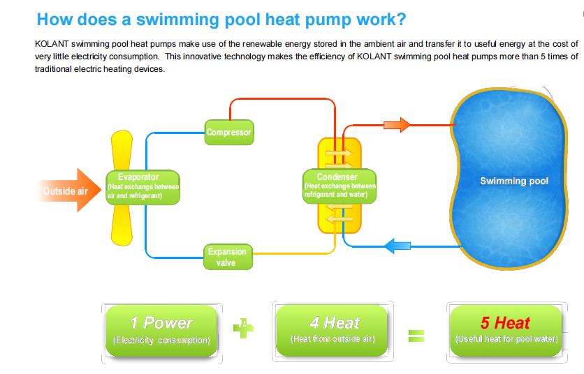 poolheatpumpwork